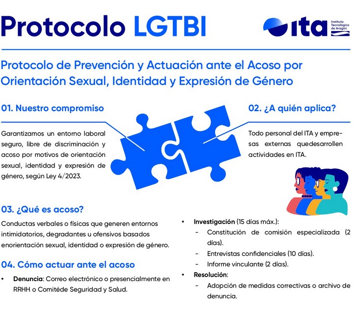 FORMACIÓN BÁSICA LGTBI